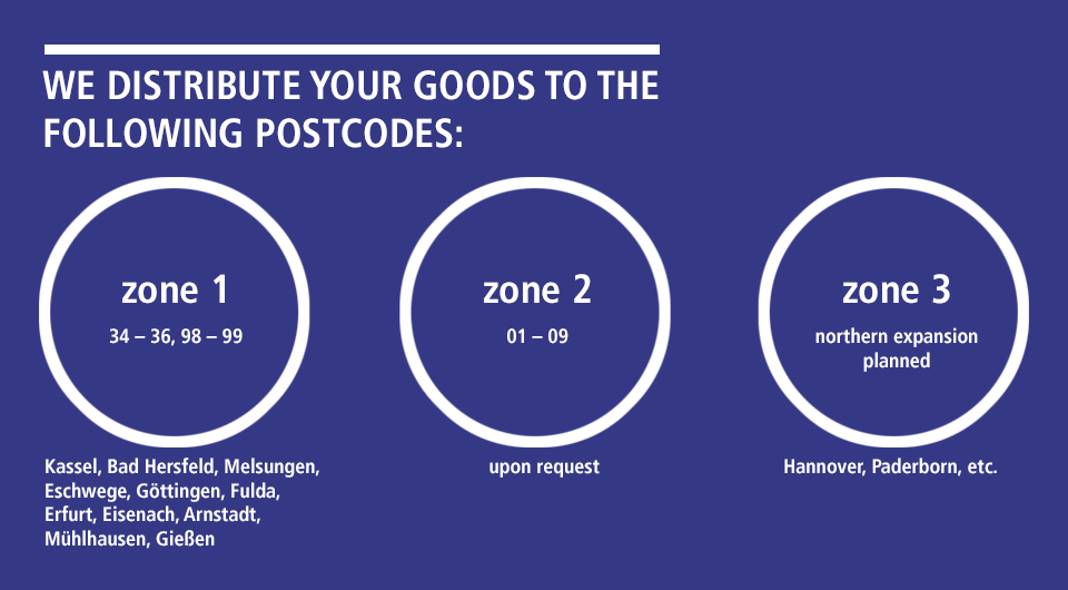 WE DISTRIBUTE YOUR GOODS TO THE FOLLOWING POSTCODES: